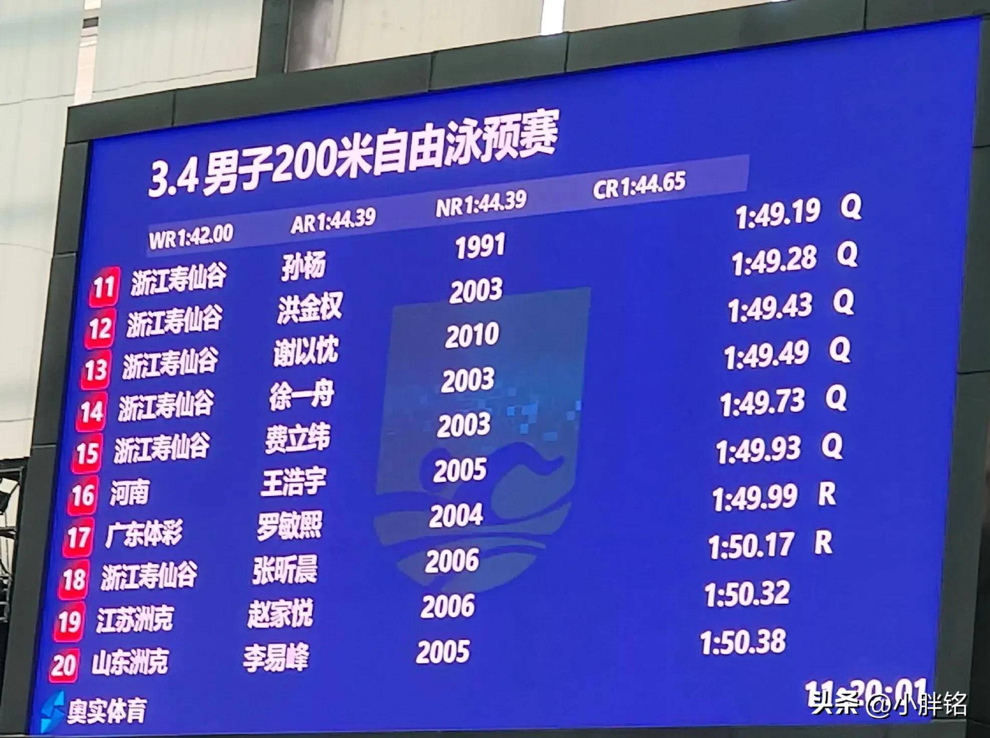 火力全开!游泳比赛数据创纪录 火力全开!游泳比赛数据创纪录